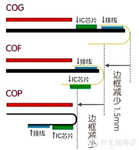 OLED屏幕和LCD屏幕的手机，到底哪个好？