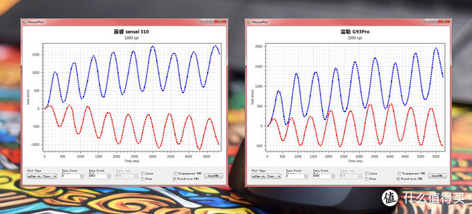 入门价格的旗舰性能游戏鼠标  富勒G93Pro 对比与拆解