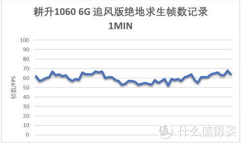 装机舍友吃土我吃肉；影驰主板+耕升显卡暴力配置