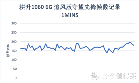 装机舍友吃土我吃肉；影驰主板+耕升显卡暴力配置