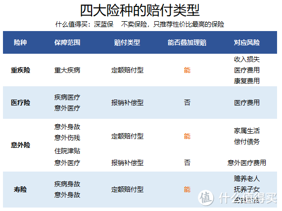 保险理赔科普：买了多份保险，到底怎么赔？