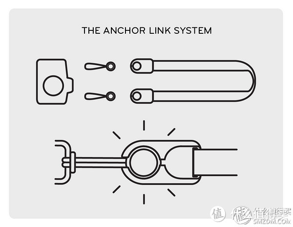 锚点快扣（ANCHOR）更新二三事