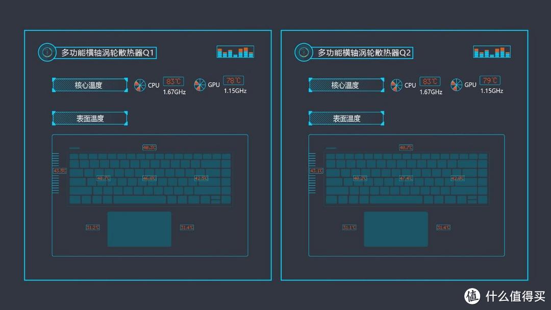 笔记本辅助散热方法比较（二）三种“新型”笔记本散热器实测