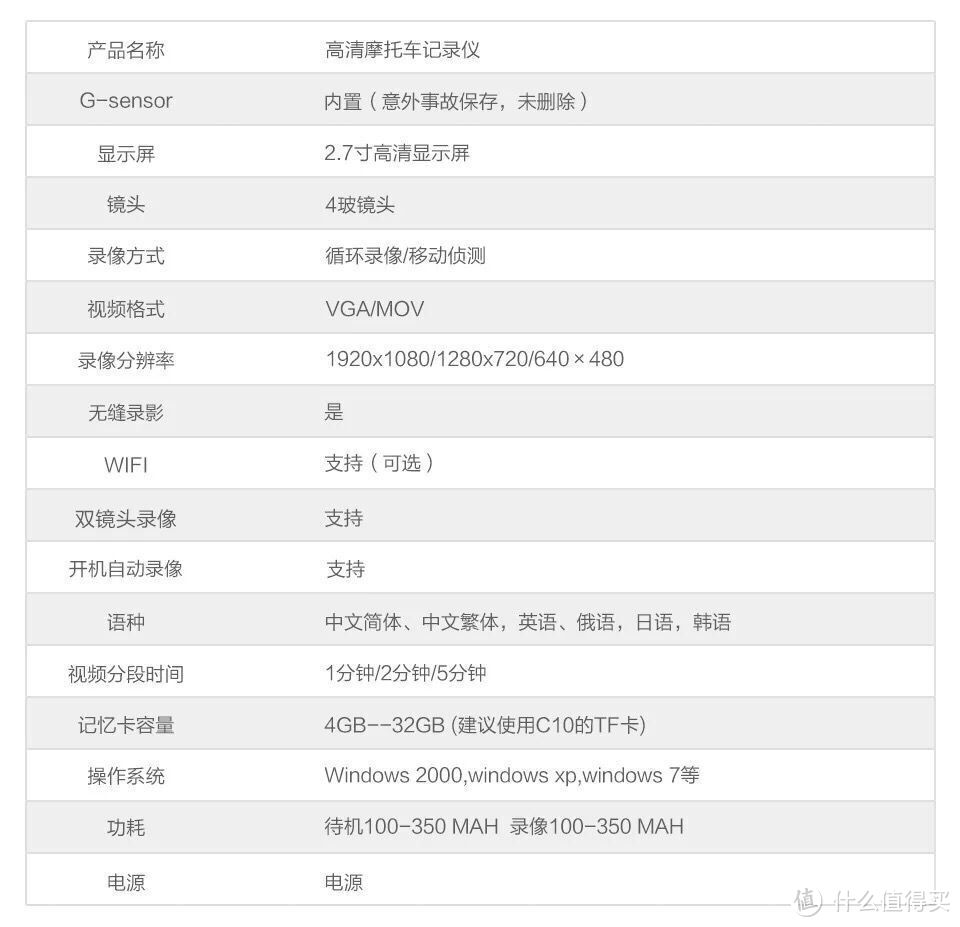 500以内的两轮行车记录仪的选购经验与实战（附安装支架及电源攻略）