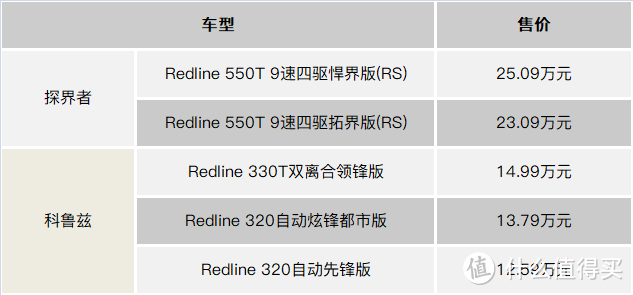 左手沃兰多，右手Redline，雪佛兰找到了诠释年轻的正确姿势？