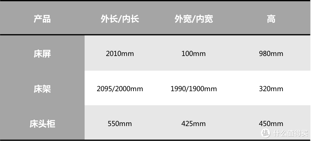 三分钟看懂实木家具！柏森LD系列S318床测评