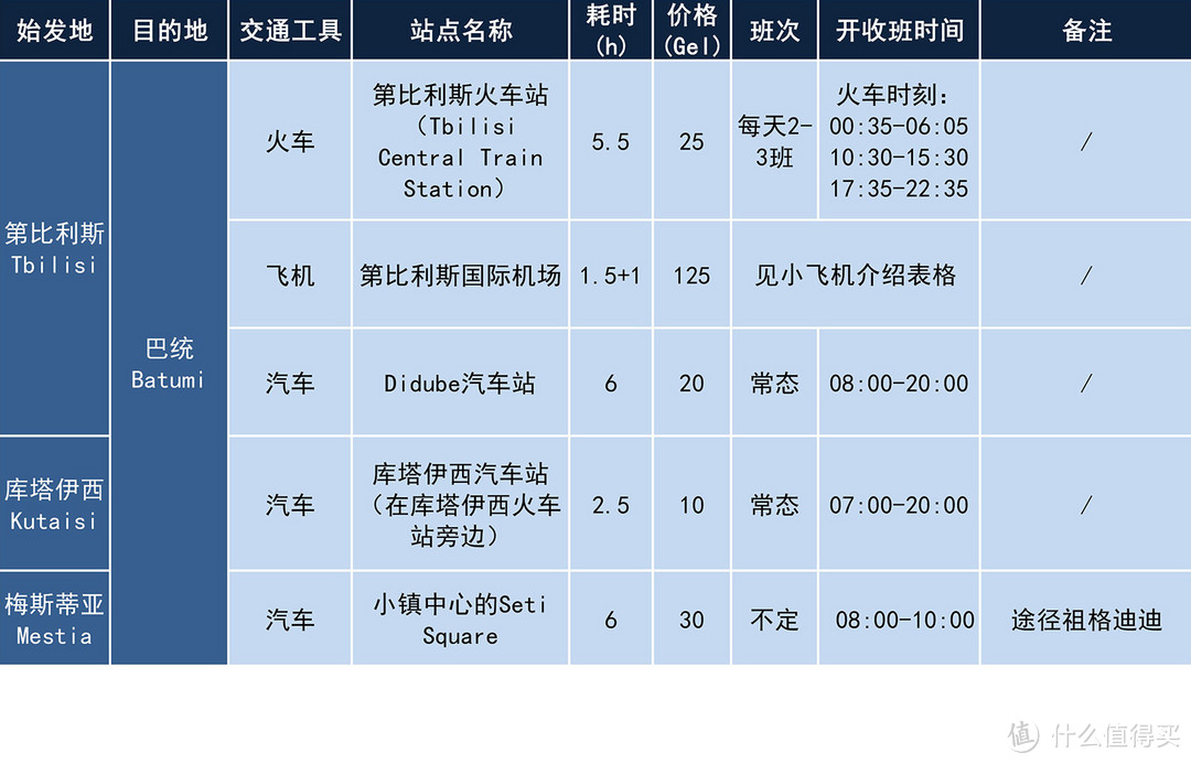 用东南亚的预算，游准欧洲国家—格鲁吉亚全攻略