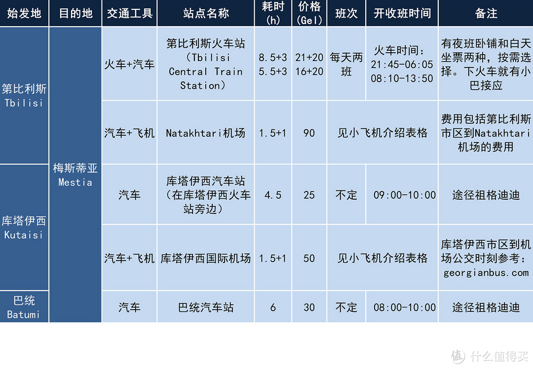 用东南亚的预算，游准欧洲国家—格鲁吉亚全攻略