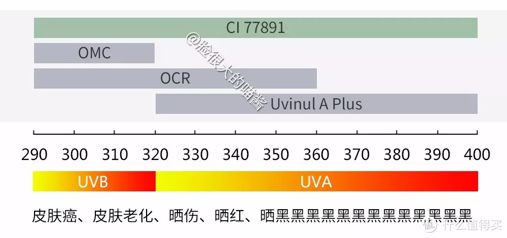 军训防黑最重要！1分钟get防“黑”指南！