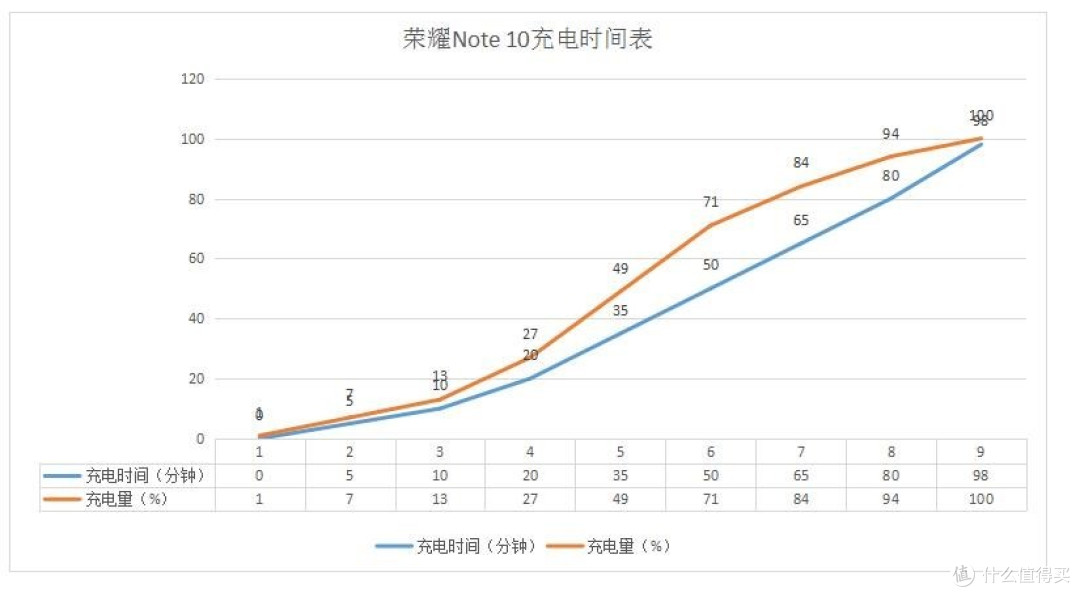 小六点评：荣耀Note10屏很大，一部游戏机的体验