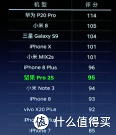 不可思议！为了它，iPhone 8 Plus竟沦为备机！