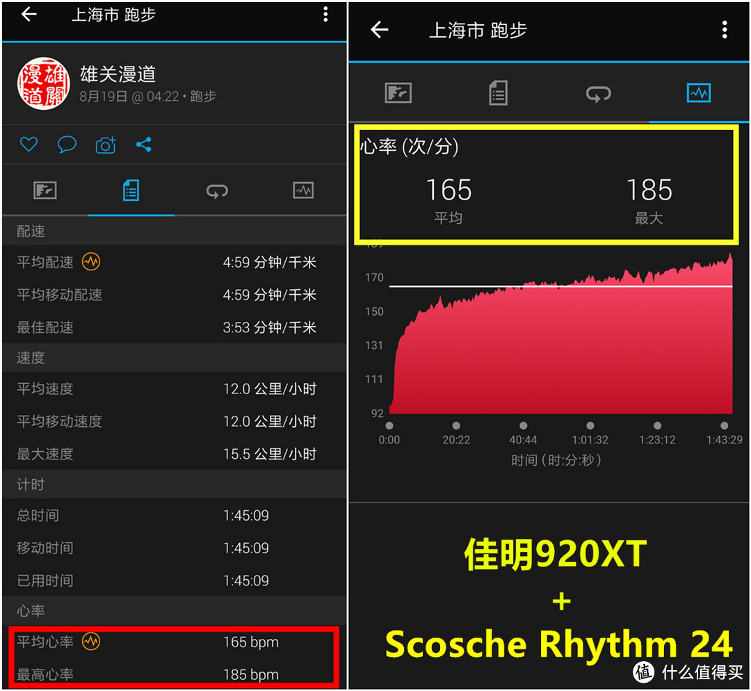 多种测试，告诉你到底有多强—Scosche Rhythm 24 光电心率臂带开箱评测