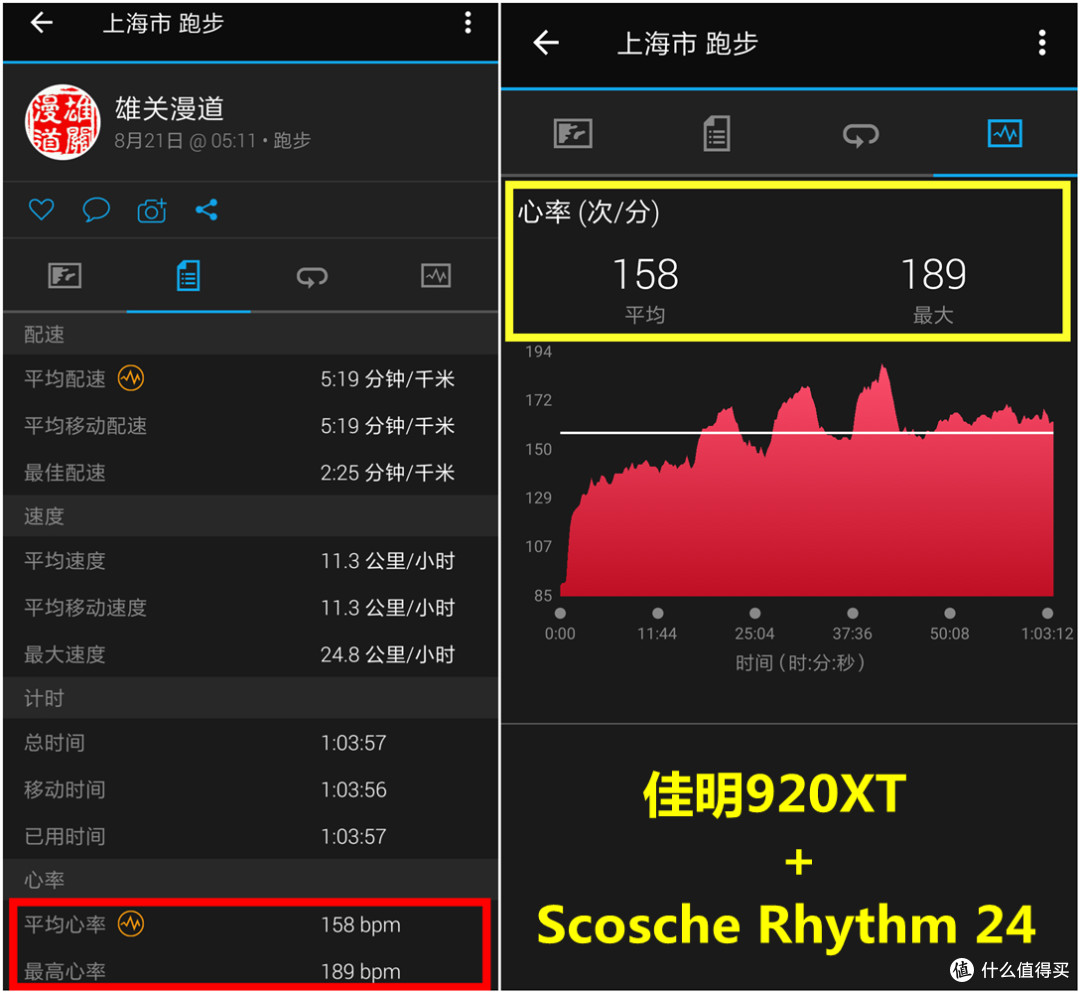 多种测试，告诉你到底有多强—Scosche Rhythm 24 光电心率臂带开箱评测