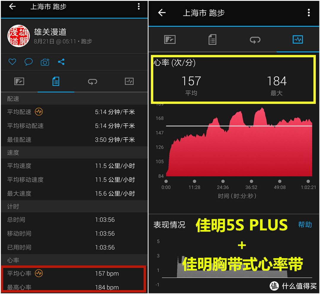 多种测试，告诉你到底有多强—Scosche Rhythm 24 光电心率臂带开箱评测