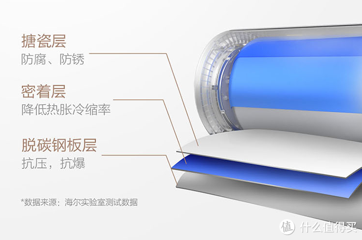 品质、服务都是硬实力—HAIER 海尔 EC6003-YTG热水器 全面体验测评