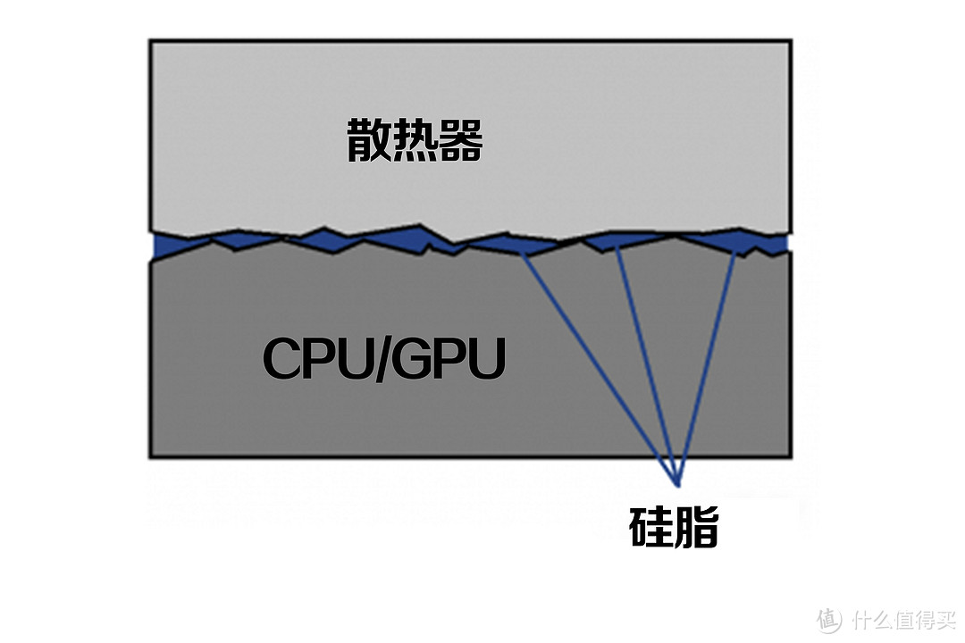 Thermal 暴力熊 硅脂 真的物有所值吗？实测暴力熊与MX-4差距！