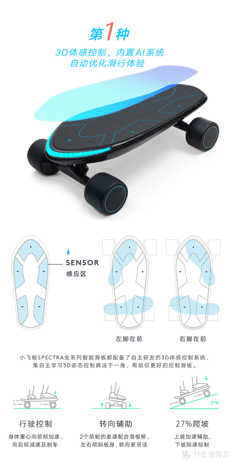 努力做想为解放双脚的通勤利器——胡桃科技 SPECTRA Pro AI #静态篇#  不要随意点开，全程有小姐姐