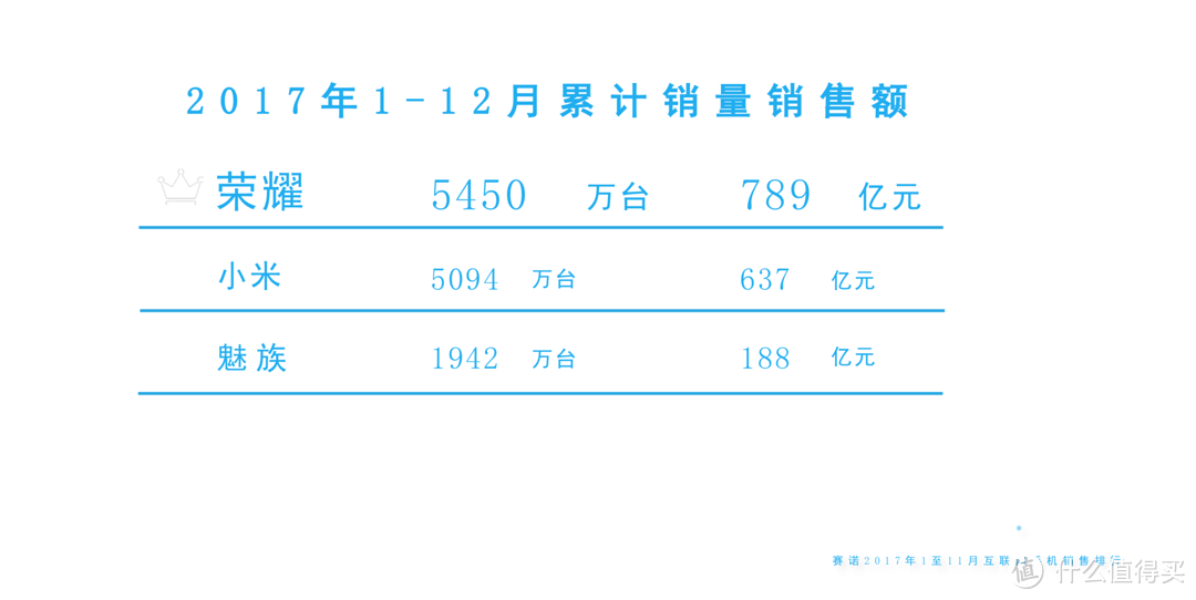 勇敢做自己：Honor 荣耀 品牌故事及全系产品卖点解析