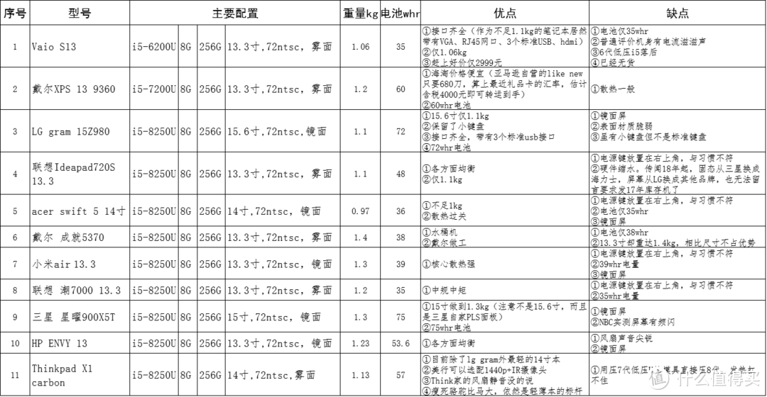 点错技能点——机械革命S1轻薄笔记本i5版使用体验及XTU降温大法