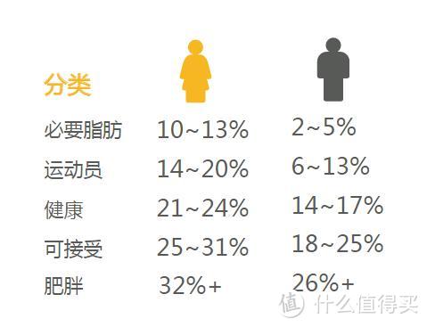 秋天来了不想“贴秋膘”？这些减脂常识你应该知道！