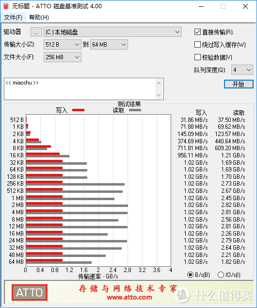 价格已经不是问题，8102年固态硬盘选购还有哪些难点？