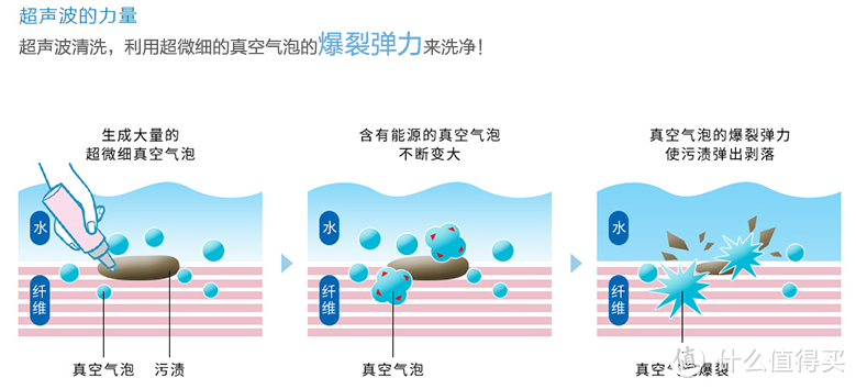 解·器|解决局部清洁难题 不如试试震动手持洗衣棒？