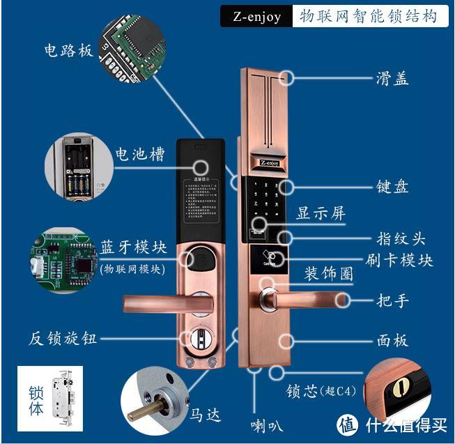 把手内部结构图