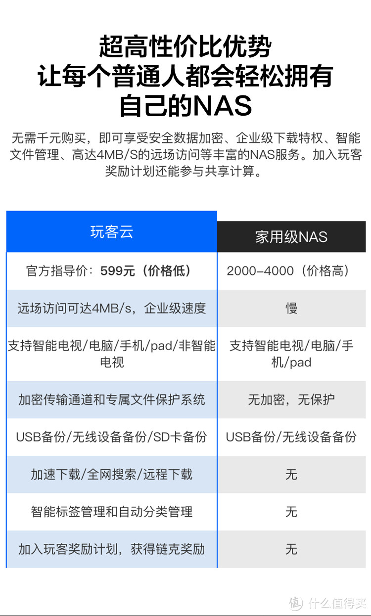 生不逢时还是后来居上——前途漫漫，情怀陪伴——玩客还是极客？