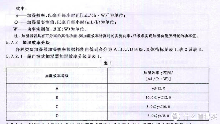 加湿器中的偶像实力派，有的它，干燥天气再也不怕！