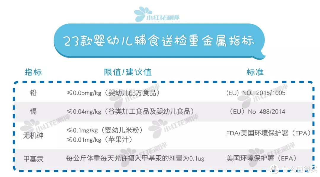 23款宝宝辅食重金属检测：按全球最严的标准，它们安全吗？