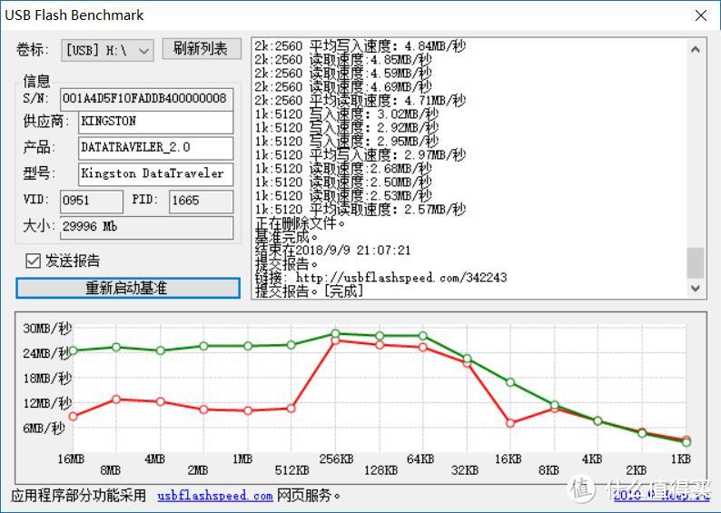 FlashBench跑分界面（普通分线器）