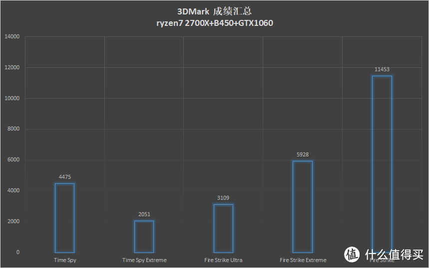 超频不神秘，身为小白的我也可以超频