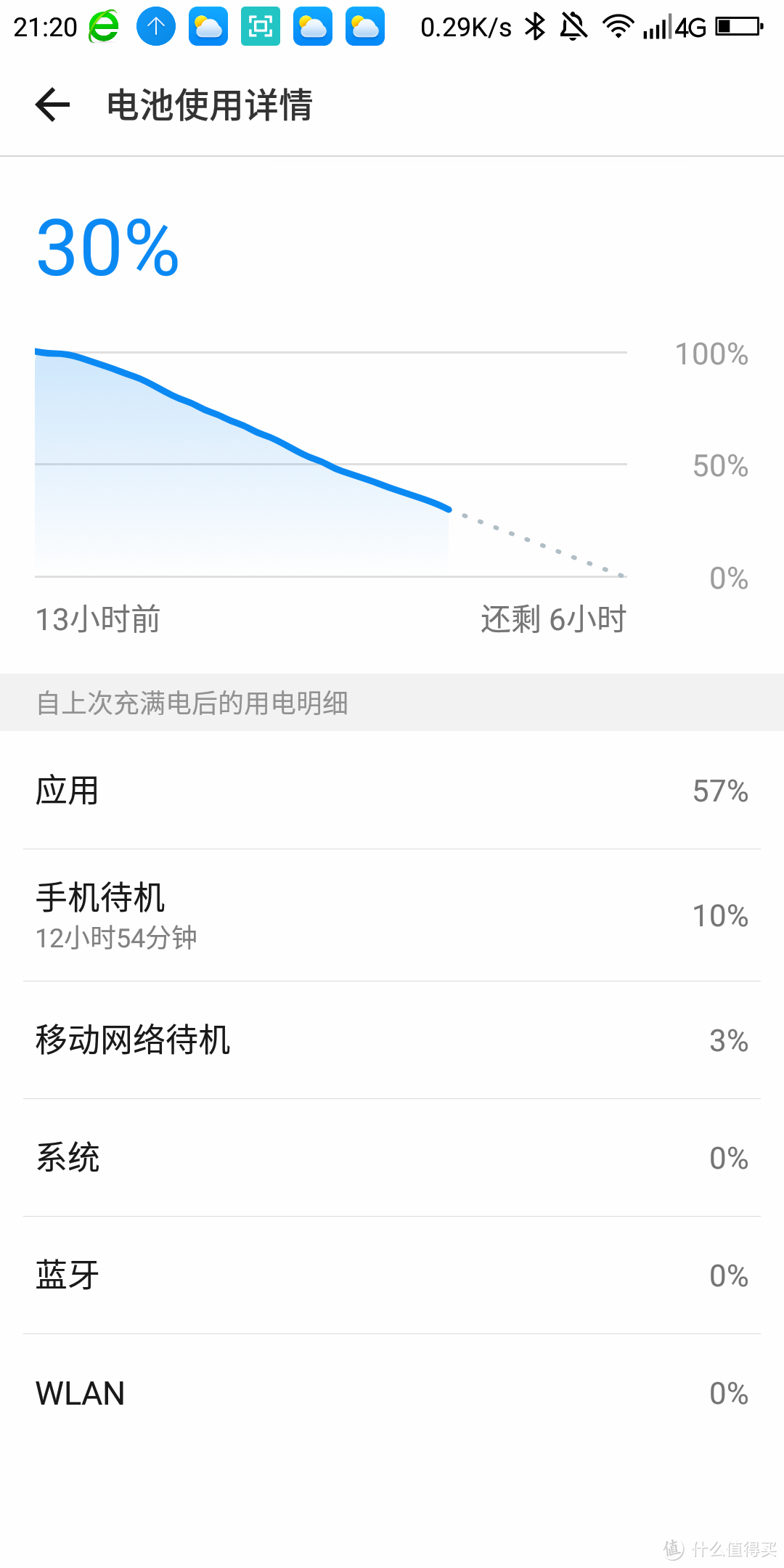 居然号称2000元内性价比无对手，实战到底怎么样？360手机 N7 Pro 评测