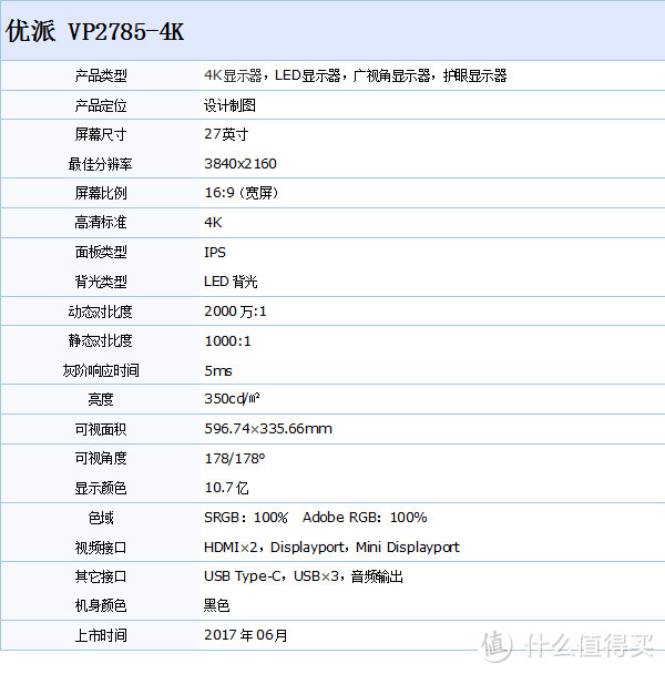 敢卖一万多，还说是性价比，底气在哪？优派小元VP2785-4K专业显示器