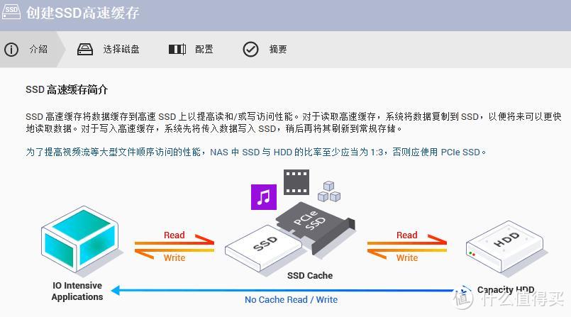 QNAP 威联通 TS-551 和 QTS4.3.5 NAS 科普评测