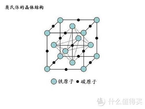 锻造工艺很重要，菜刀也要买得值—技术篇