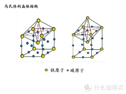 锻造工艺很重要，菜刀也要买得值—技术篇