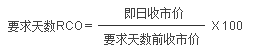 黄金投资技术分析--价格走势预测和买卖讯号