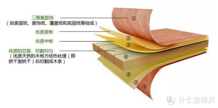 橱柜板材选对了吗？掌握这些你就是专家！