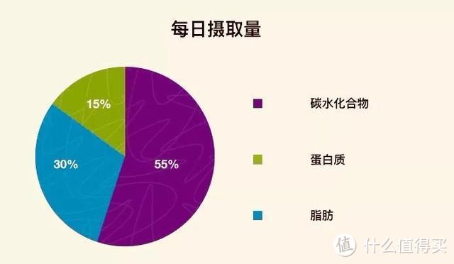 秋天来了不想“贴秋膘”？这些减脂常识你应该知道！