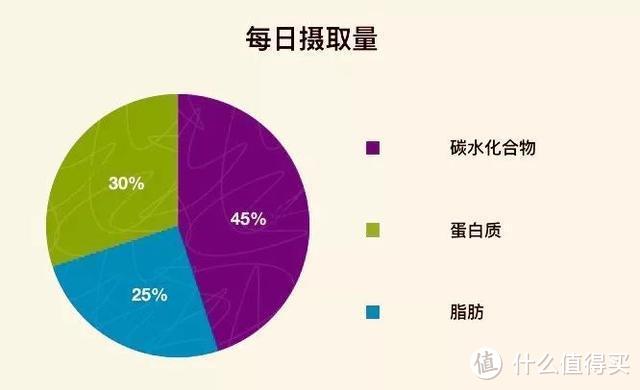 秋天来了不想“贴秋膘”？这些减脂常识你应该知道！