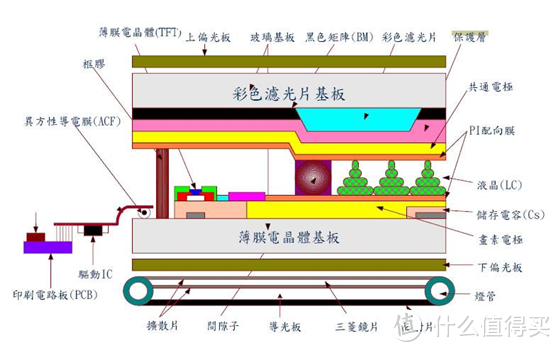 显示器科普在这！买屏幕别想再进坑