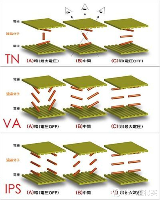 显示器科普在这！买屏幕别想再进坑