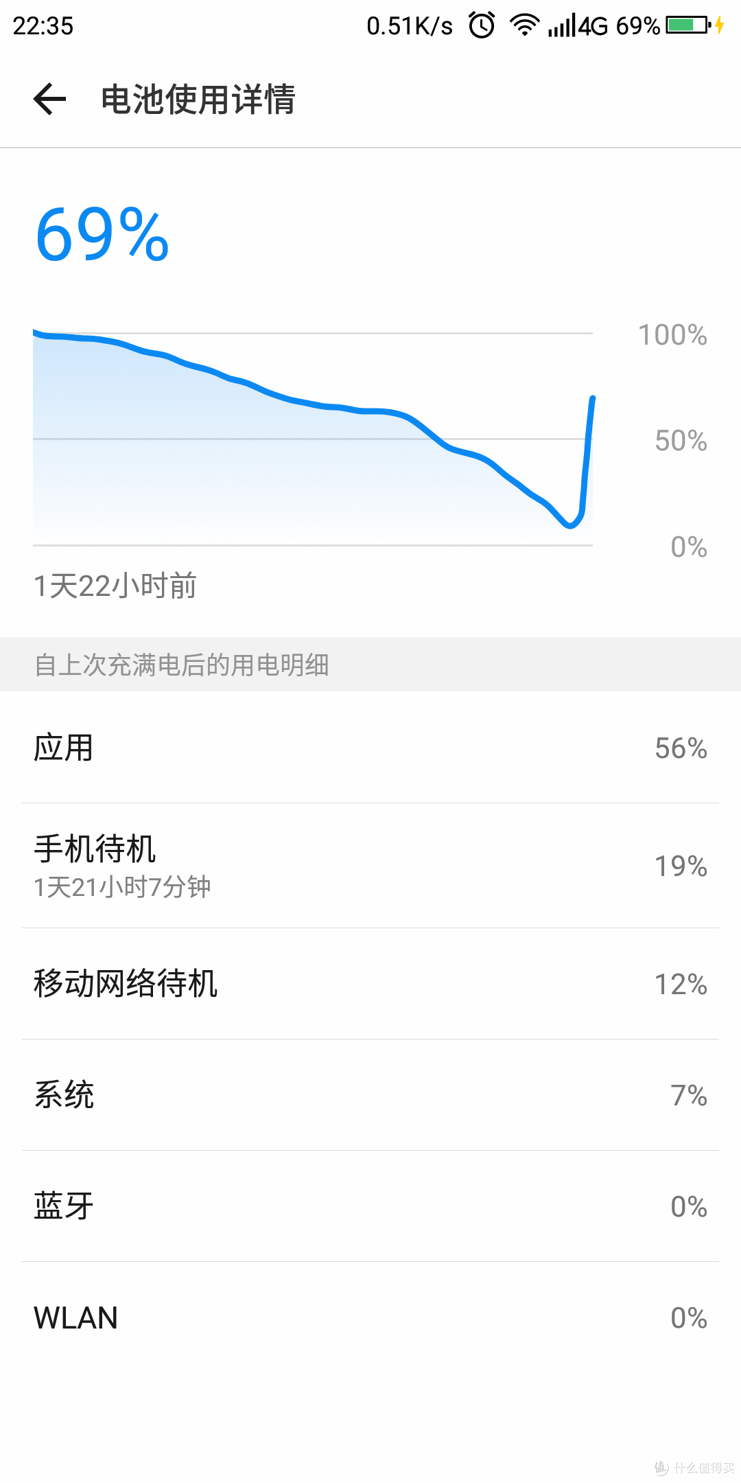 虽然中端，依然旗舰——360 N7 PRO 手机 6G+64G版本 体验详评