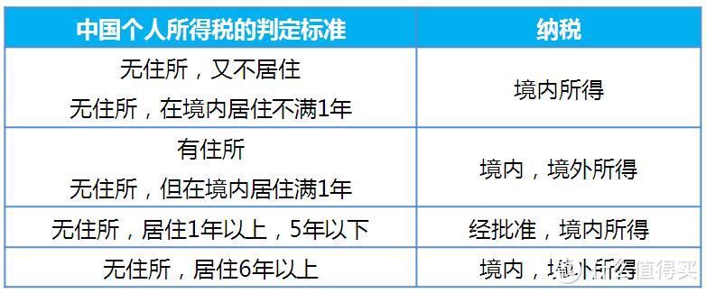 9月1日CRS落地，对我有啥实质影响？