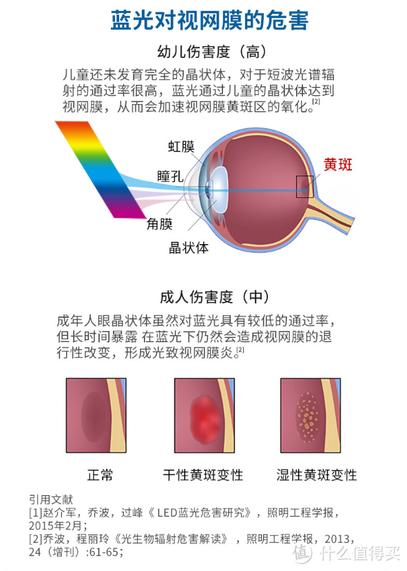 开学季，是时候送自己一盏护眼台灯继续努力了！