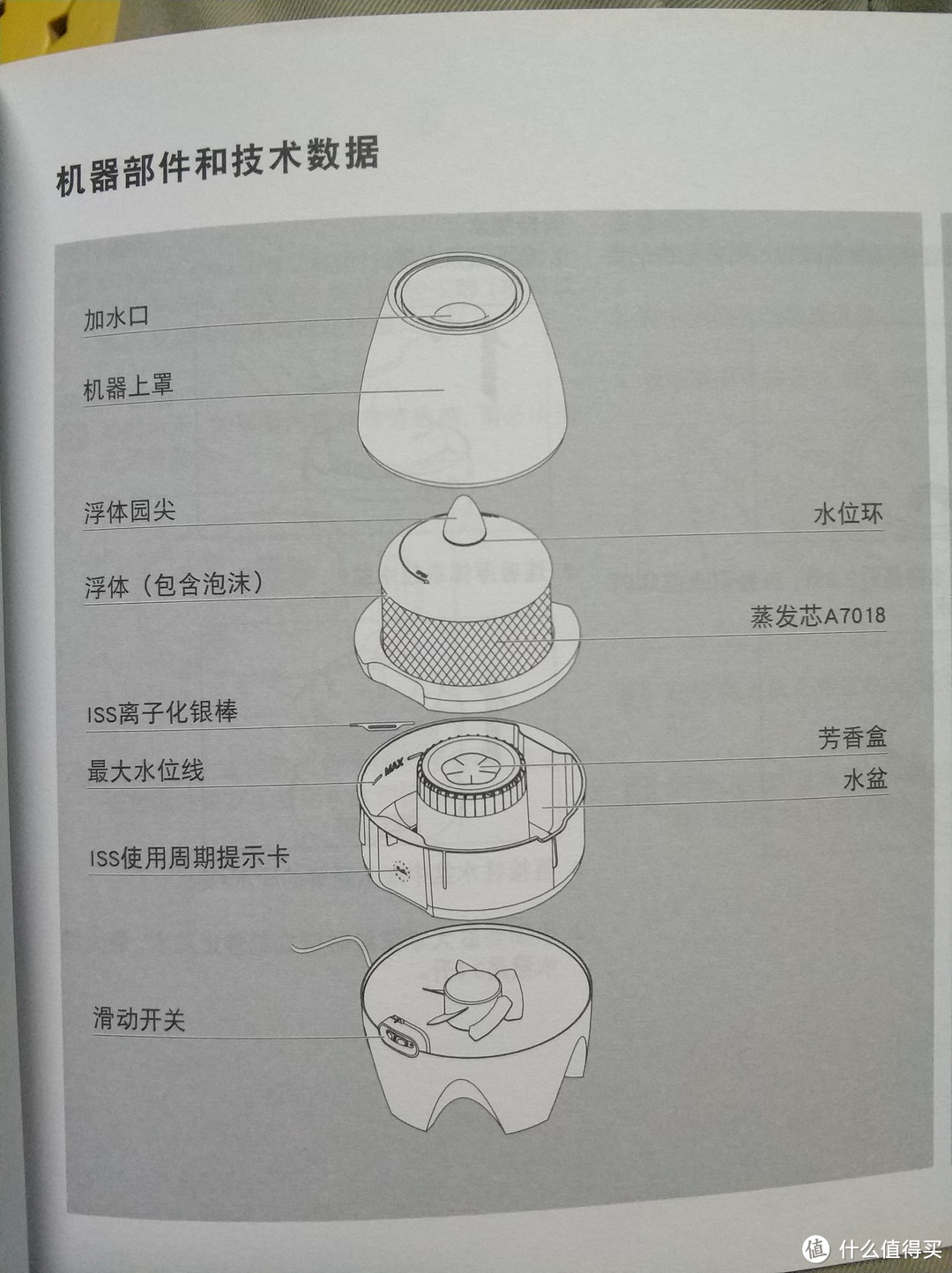 贵在设计，胜在健康！BONECO博瑞客超声波加湿器众测体验