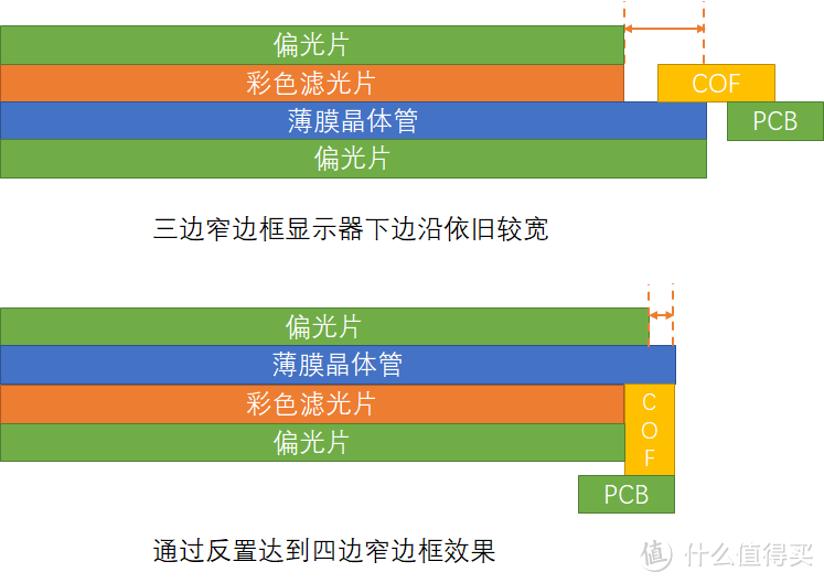 颜值即正义 微边框显示器推荐