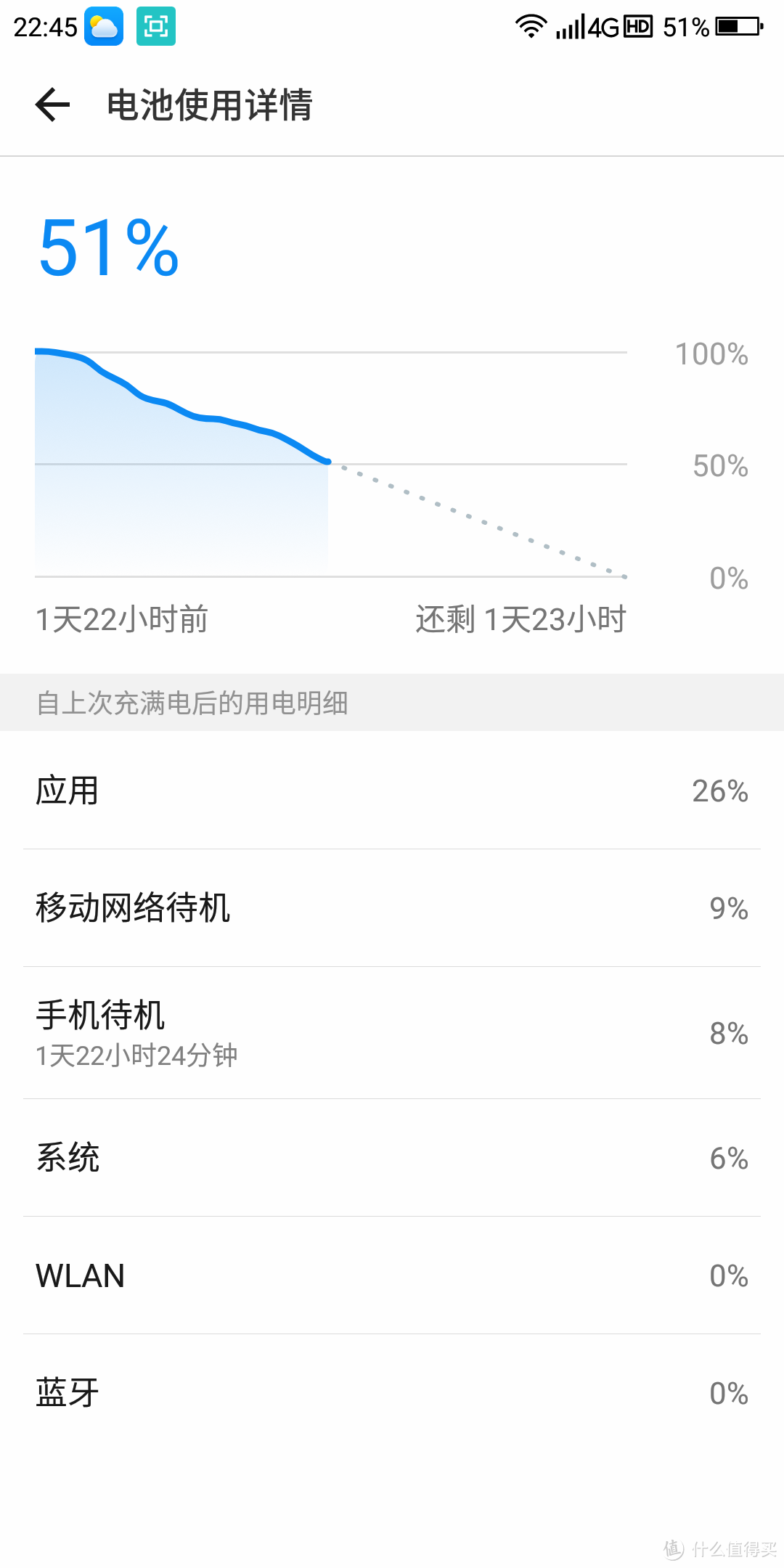 360 N7 Pro “安全”旗舰手机上手测评