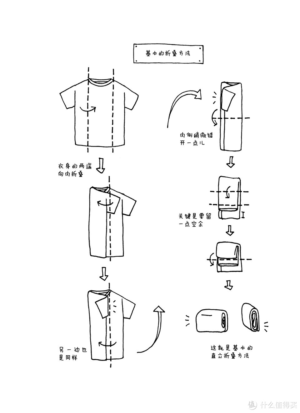 衣服叠法最省空间图解图片